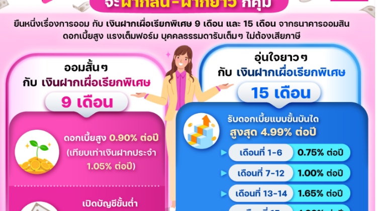 ธนาคารออมสิน ยืนหนึ่งเรื่องการออม กับ 2 บัญชีเงินฝากเผื่อเรียกพิเศษ 